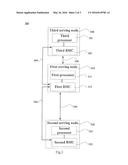 METHOD OF DETERMINING STATUS OF SERVING NODES diagram and image