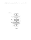 METHOD AND APPARATUS FOR SPECIFYING TIME-VARYING INTELLIGENT     SERVICE-ORIENTED MODEL diagram and image