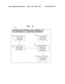 SYSTEMS AND METHODOLOGIES FOR CONTROLLING ACCESS TO A FILE SYSTEM diagram and image