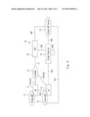 SECURE GROUP CREATION IN PROXIMITY BASED SERVICE COMMUNICATION diagram and image