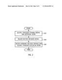 SECURE TRANSMISSION METHOD AND SYSTEM diagram and image