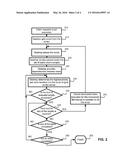 METHOD FOR WEB SITE PUBLISHING USING SHARED HOSTING diagram and image