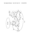 FEDERATED UPTAKE THROTTLING diagram and image