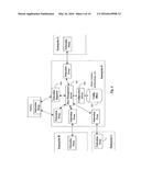 FEDERATED UPTAKE THROTTLING diagram and image