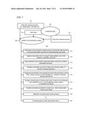 ACTIONABLE SOUVENIR FROM REAL-TIME SHARING diagram and image