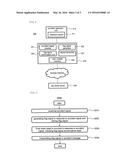 CAR EMERGENCY SYSTEM AND METHOD OF EMERGENCY MEASURES USING THE CAR     EMERGENCY SYSTEM diagram and image