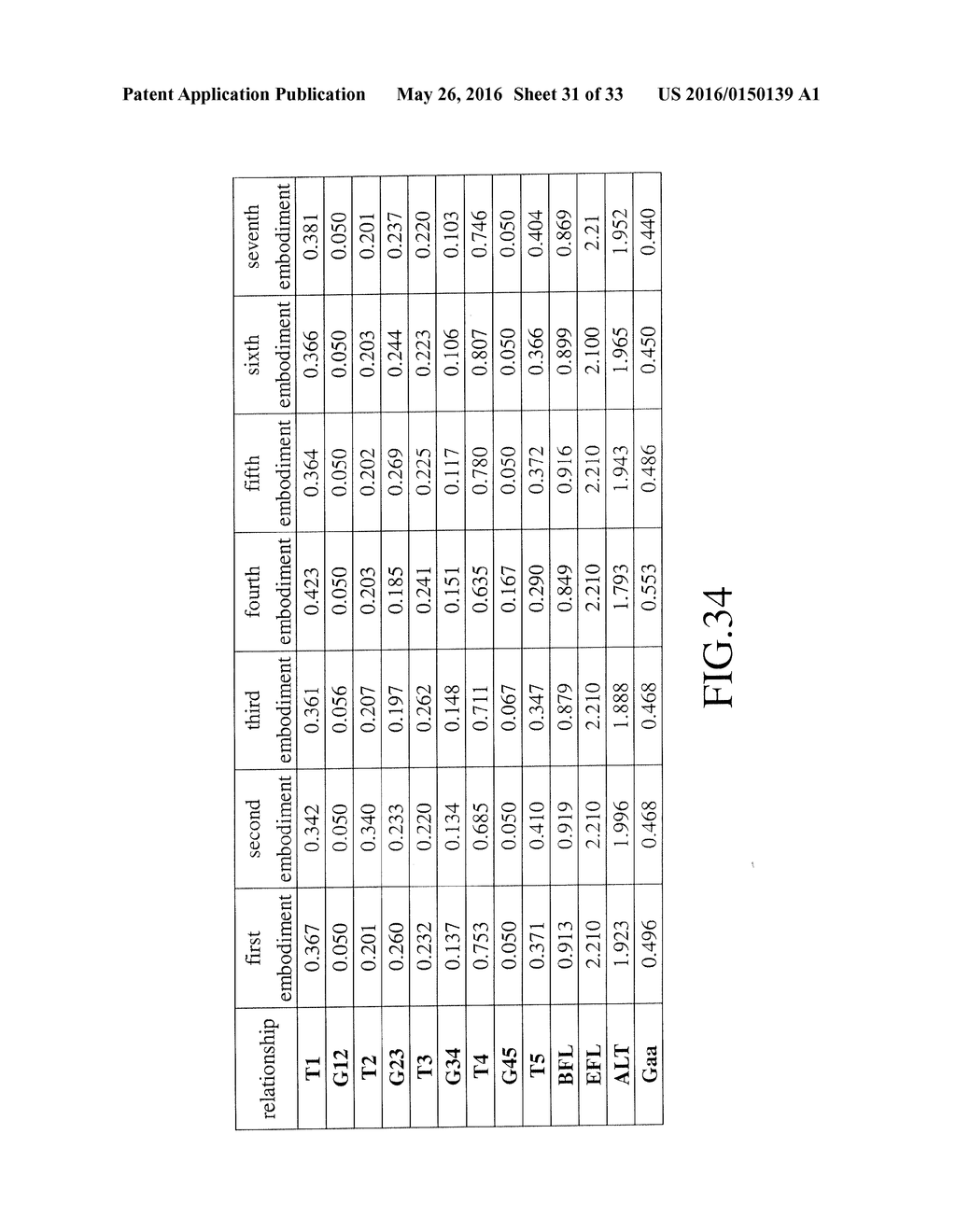 Imaging Lens and Electronic Apparatus Including the Same - diagram, schematic, and image 32