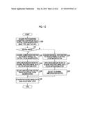 IMAGE PROCESSING DEVICE, IMAGE CAPTURE DEVICE, IMAGE PROCESSING METHOD,     AND PROGRAM diagram and image