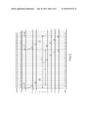 CONTROL OF THE DURATION OF INTEGRATION IN A PHOTOSENSITIVE DEVICE diagram and image