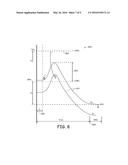 IMAGE SENSOR PIXELS HAVING BUILT-IN VARIABLE GAIN FEEDBACK AMPLIFIER     CIRCUITRY diagram and image