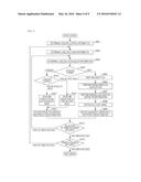 IMAGE CODING APPARATUS, IMAGE CODING METHOD, AND PROGRAM, AND IMAGE     DECODING APPARATUS, IMAGE DECODING METHOD AND PROGRAM diagram and image