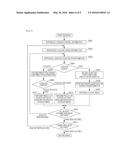 IMAGE CODING APPARATUS, IMAGE CODING METHOD, AND PROGRAM, AND IMAGE     DECODING APPARATUS, IMAGE DECODING METHOD AND PROGRAM diagram and image