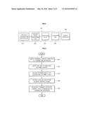 METHOD FOR CONTROLLING EXTERNAL DEVICE AND TRANSMITTING APPARATUS AND     RECEIVING APPARATUS THEREOF diagram and image