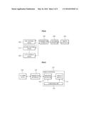 METHOD FOR CONTROLLING EXTERNAL DEVICE AND TRANSMITTING APPARATUS AND     RECEIVING APPARATUS THEREOF diagram and image