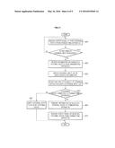 METHOD FOR CONTROLLING EXTERNAL DEVICE AND TRANSMITTING APPARATUS AND     RECEIVING APPARATUS THEREOF diagram and image