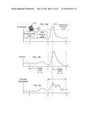 SOUND LIBRARY AND METHOD diagram and image