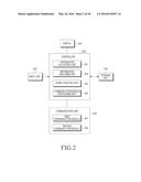 ELECTRONIC DEVICE AND METHOD FOR TRANSMITTING INFORMATION diagram and image