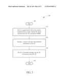 Method of Access Point Connection diagram and image