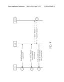 Method of Access Point Connection diagram and image