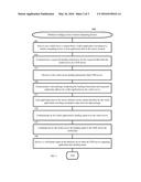 Securely Accessing Secure Elements diagram and image