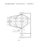 METHOD AND APPARATUS FOR MULTI-NETWORK COMMUNICATION IN VEHICULAR NETWORKS diagram and image