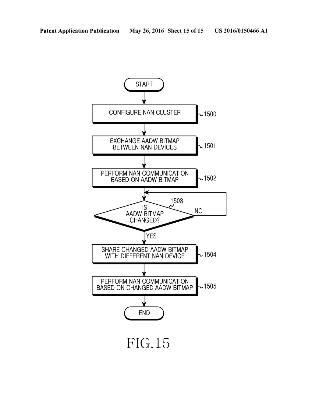 DISCOVERY METHOD AND AN ELECTRONIC DEVICE THEREOF - diagram, schematic, and image 16