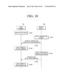 USER TERMINAL FOR CONTROLLING DISPLAY DEVICE AND CONTROL METHOD THEREOF diagram and image