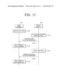 USER TERMINAL FOR CONTROLLING DISPLAY DEVICE AND CONTROL METHOD THEREOF diagram and image