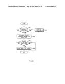 COMMUNICATION POWER OPERATING METHOD AND ELECTRONIC DEVICE SUPPORTING THE     SAME diagram and image