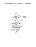 COMMUNICATION POWER OPERATING METHOD AND ELECTRONIC DEVICE SUPPORTING THE     SAME diagram and image