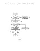 COMMUNICATION POWER OPERATING METHOD AND ELECTRONIC DEVICE SUPPORTING THE     SAME diagram and image