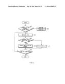 COMMUNICATION POWER OPERATING METHOD AND ELECTRONIC DEVICE SUPPORTING THE     SAME diagram and image