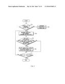 COMMUNICATION POWER OPERATING METHOD AND ELECTRONIC DEVICE SUPPORTING THE     SAME diagram and image