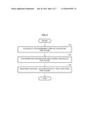 WIRELESS COMMUNICATION METHOD FOR ENHANCING TRANSMISSION EFFICIENCY     THROUGH SEPARATING TRANSMISSION INTERVAL IN WIRELESS LOCAL AREA NETWORK     (WLAN) SYSTEM diagram and image