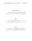 WIRELESS COMMUNICATION METHOD FOR ENHANCING TRANSMISSION EFFICIENCY     THROUGH SEPARATING TRANSMISSION INTERVAL IN WIRELESS LOCAL AREA NETWORK     (WLAN) SYSTEM diagram and image