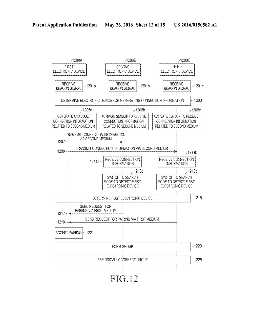 ELECTRONIC DEVICE FOR ESTABLISHING COMMUNICATION BY ELECTRONIC DEVICE - diagram, schematic, and image 13