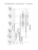 METHOD AND APPARATUS FOR PERFORMING COMMUNICATION IN WIRELESS     COMMUNICATION SYSTEM diagram and image