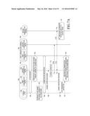 METHOD AND APPARATUS FOR PERFORMING COMMUNICATION IN WIRELESS     COMMUNICATION SYSTEM diagram and image