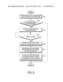 METHOD AND APPARATUS FOR PERFORMING COMMUNICATION IN WIRELESS     COMMUNICATION SYSTEM diagram and image