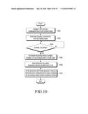 METHOD AND APPARATUS FOR PERFORMING COMMUNICATION IN WIRELESS     COMMUNICATION SYSTEM diagram and image