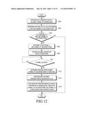 METHOD AND APPARATUS FOR PERFORMING COMMUNICATION IN WIRELESS     COMMUNICATION SYSTEM diagram and image