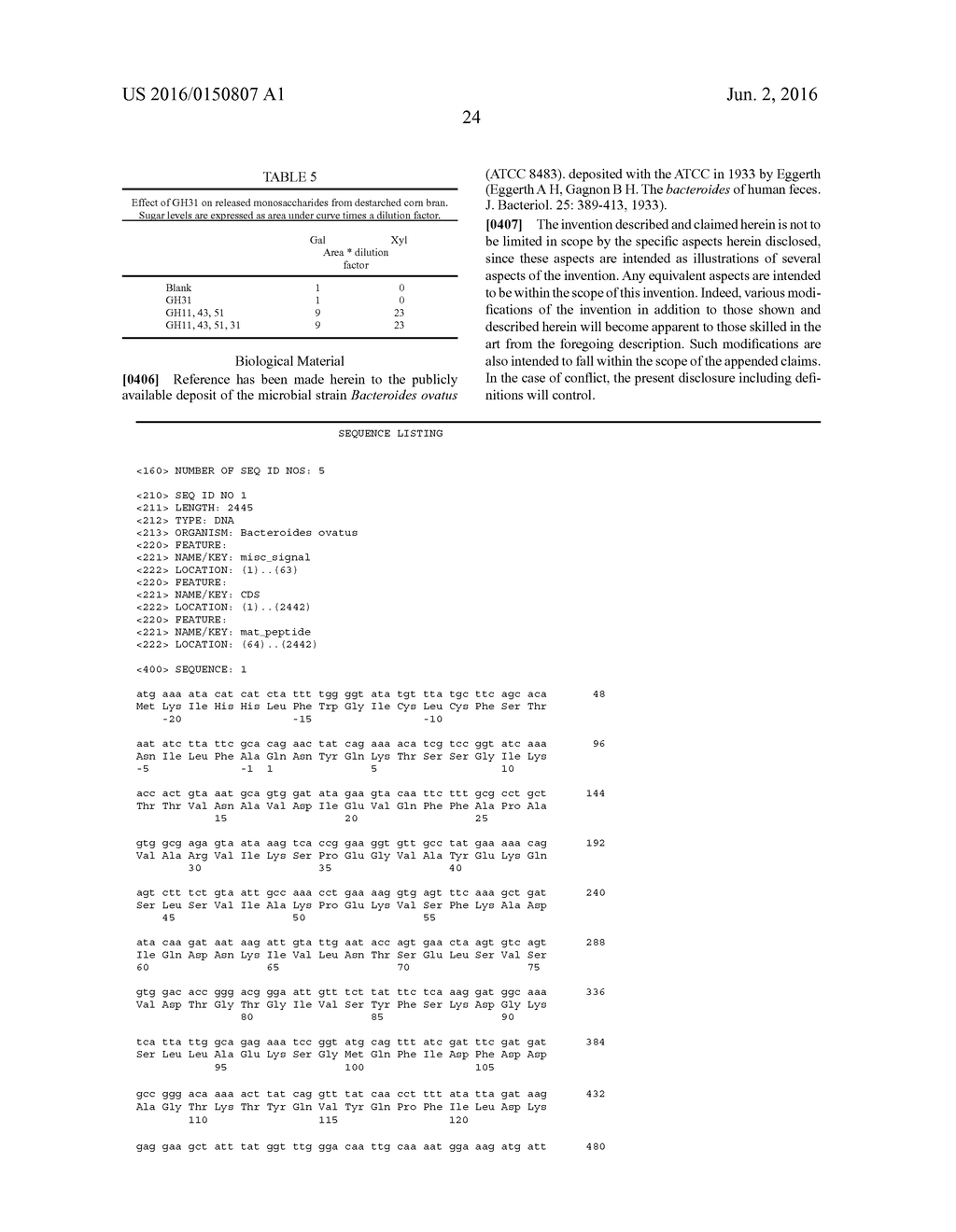 Polypeptides Having Alpha-Xylosidase Activity and Polynucleotides Encoding     Same - diagram, schematic, and image 30