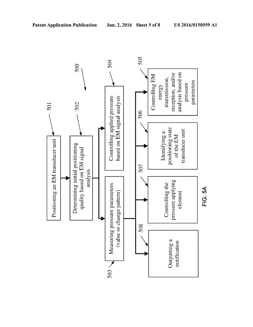 CONTROLLING ELECTROMAGNETIC (EM) TRANSMISSION BASED ON PRESSURE PARAMETERS - diagram, schematic, and image 06