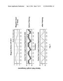 HEMOGLOBIN CONTRAST IN MAGNETO-MOTIVE OPTICAL DOPPLER TOMOGRAPHY, OPTICAL     COHERENCE TOMOGRAPHY, AND ULTRASOUND IMAGING METHODS AND APPARATUS diagram and image