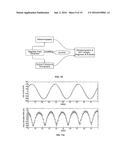 HEMOGLOBIN CONTRAST IN MAGNETO-MOTIVE OPTICAL DOPPLER TOMOGRAPHY, OPTICAL     COHERENCE TOMOGRAPHY, AND ULTRASOUND IMAGING METHODS AND APPARATUS diagram and image