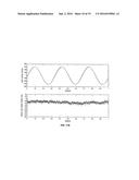 HEMOGLOBIN CONTRAST IN MAGNETO-MOTIVE OPTICAL DOPPLER TOMOGRAPHY, OPTICAL     COHERENCE TOMOGRAPHY, AND ULTRASOUND IMAGING METHODS AND APPARATUS diagram and image