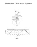 HEMOGLOBIN CONTRAST IN MAGNETO-MOTIVE OPTICAL DOPPLER TOMOGRAPHY, OPTICAL     COHERENCE TOMOGRAPHY, AND ULTRASOUND IMAGING METHODS AND APPARATUS diagram and image