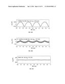 HEMOGLOBIN CONTRAST IN MAGNETO-MOTIVE OPTICAL DOPPLER TOMOGRAPHY, OPTICAL     COHERENCE TOMOGRAPHY, AND ULTRASOUND IMAGING METHODS AND APPARATUS diagram and image