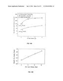 HEMOGLOBIN CONTRAST IN MAGNETO-MOTIVE OPTICAL DOPPLER TOMOGRAPHY, OPTICAL     COHERENCE TOMOGRAPHY, AND ULTRASOUND IMAGING METHODS AND APPARATUS diagram and image