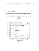 HEMOGLOBIN CONTRAST IN MAGNETO-MOTIVE OPTICAL DOPPLER TOMOGRAPHY, OPTICAL     COHERENCE TOMOGRAPHY, AND ULTRASOUND IMAGING METHODS AND APPARATUS diagram and image